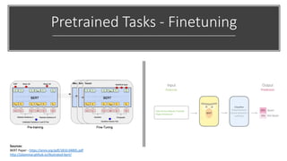 Pretrained Tasks - Finetuning
Sources:
BERT Paper - https://arxiv.org/pdf/1810.04805.pdf
http://jalammar.github.io/illustrated-bert/
 