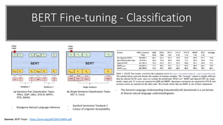 BERT Fine-tuning - Classification
- Stanford Sentiment Treebank 2
- Corpus of Linguistic Acceptability
- Mutigenre Natural Language Inference
- The General Language Understanding Evaluation(GLUE) benchmark is a col-lection
of diverse natural language understandingtasks.
Sources: BERT Paper - https://arxiv.org/pdf/1810.04805.pdf
 