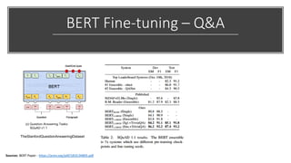 BERT Fine-tuning – Q&A
TheStanfordQuestionAnsweringDataset
Sources: BERT Paper - https://arxiv.org/pdf/1810.04805.pdf
 