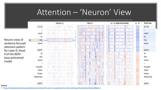 Attention – ‘Neuron’ View
Source:
• https://towardsdatascience.com/deconstructing-bert-part-2-visualizing-the-inner-workings-of-attention-60a16d86b5c1
Neuron view of
sentence-focused
attention pattern
for Layer 0, Head
0 of the BERT-
base pretrained
model
 