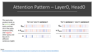 Attention Pattern – Layer0, Head0
Source:
• https://towardsdatascience.com/deconstructing-bert-part-2-visualizing-the-inner-workings-of-attention-60a16d86b5c1
The query-key
product tends to
be positive when
query and key
are in the same
sentence (left),
and negative
when query and
key are in
different
sentences (right)
 