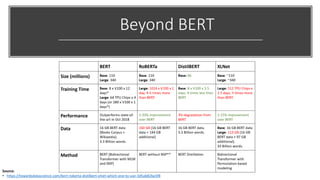 Beyond BERT
Source:
• https://towardsdatascience.com/bert-roberta-distilbert-xlnet-which-one-to-use-3d5ab82ba5f8
 