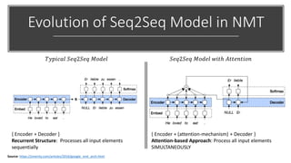 Evolution of Seq2Seq Model in NMT
𝑇𝑦𝑝𝑖𝑐𝑎𝑙 𝑆𝑒𝑞2𝑆𝑒𝑞 𝑀𝑜𝑑𝑒𝑙 𝑆𝑒𝑞2𝑆𝑒𝑞 𝑀𝑜𝑑𝑒𝑙 𝑤𝑖𝑡ℎ 𝐴𝑡𝑡𝑒𝑛𝑡𝑖𝑜𝑛
{ Encoder + (attention-mechanism) + Decoder }
Attention-based Approach: Process all input elements
SIMULTANEOUSLY
{ Encoder + Decoder }
Recurrent Structure: Processes all input elements
sequentially
Source: https://smerity.com/articles/2016/google_nmt_arch.html
 
