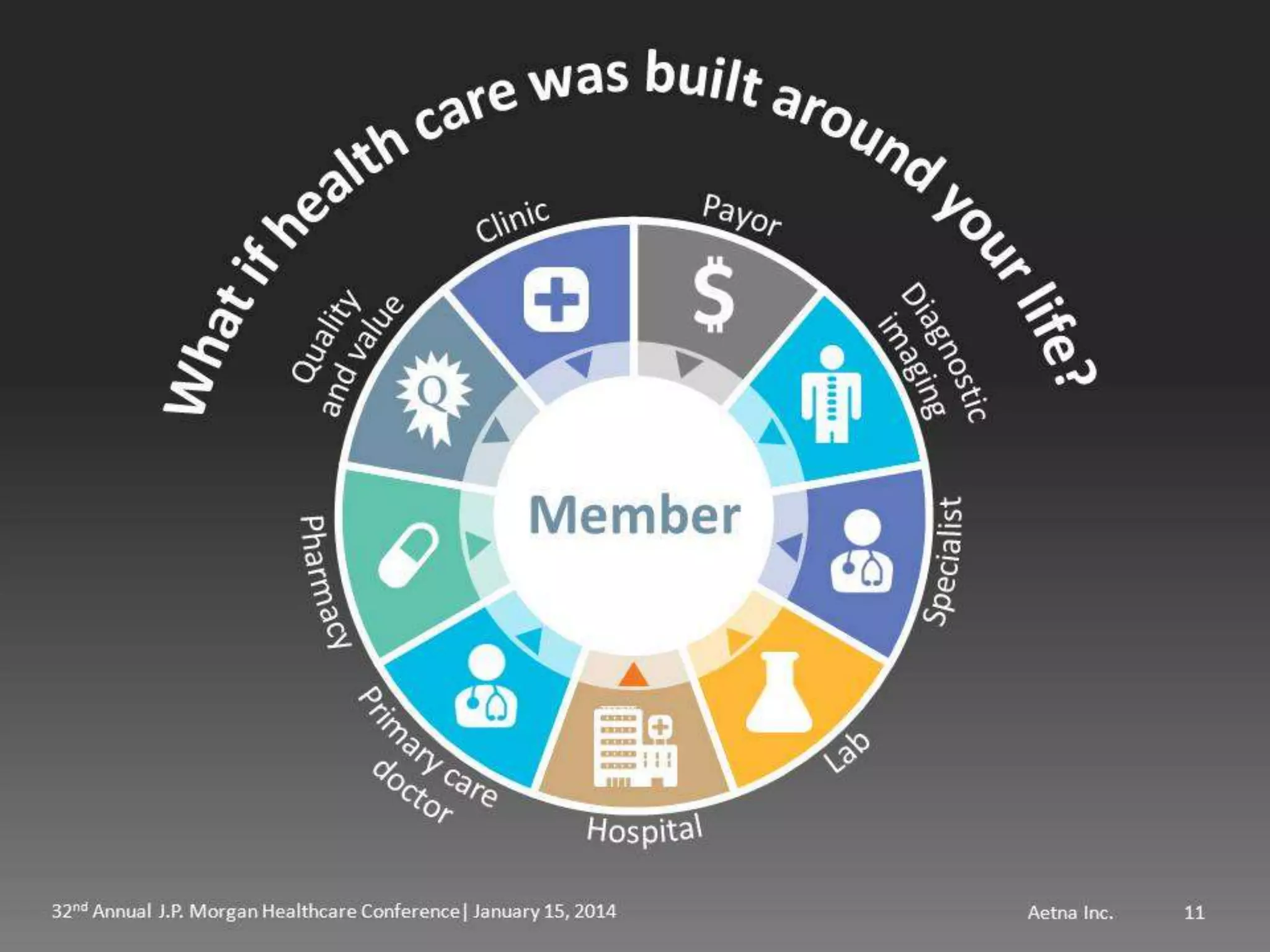 Mark Bertolini of Aetna at JP Morgan Healthcare 2014