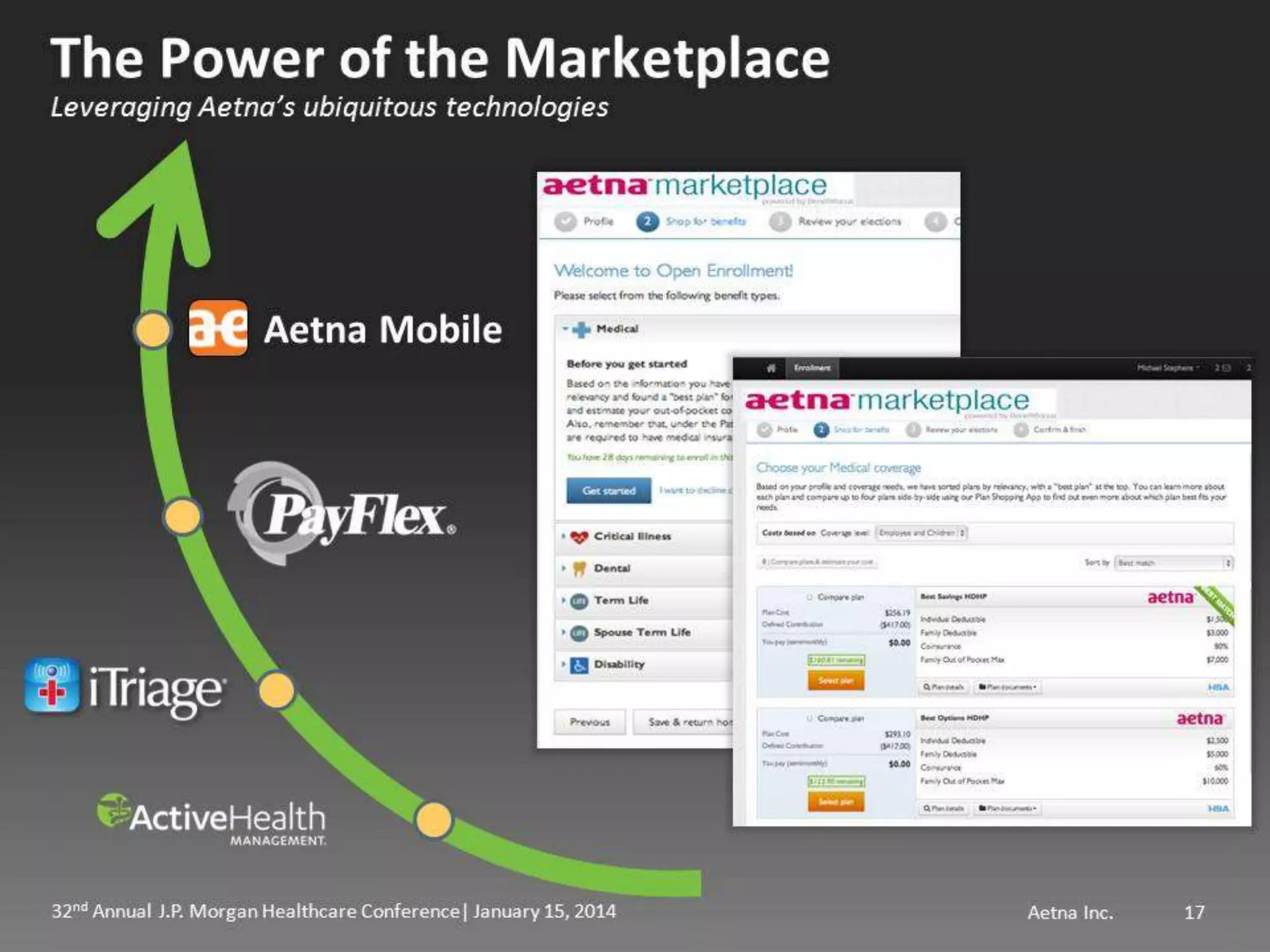 Mark Bertolini of Aetna at JP Morgan Healthcare 2014