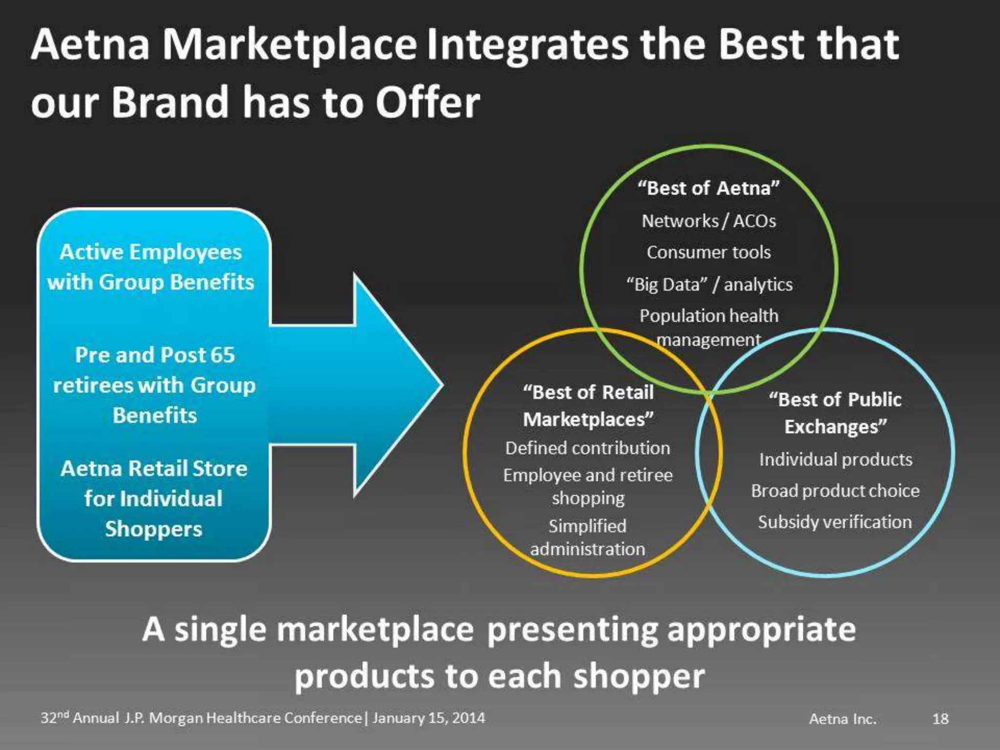 Mark Bertolini of Aetna at JP Morgan Healthcare 2014