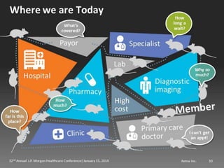 Mark Bertolini of Aetna at JP Morgan Healthcare 2014