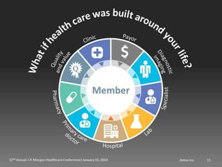 Mark Bertolini of Aetna at JP Morgan Healthcare 2014