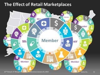 Mark Bertolini of Aetna at JP Morgan Healthcare 2014