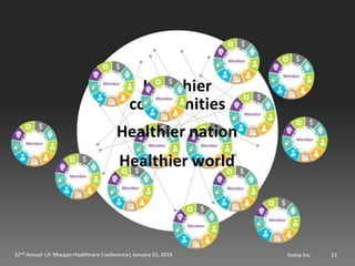 Mark Bertolini of Aetna at JP Morgan Healthcare 2014