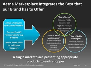 Mark Bertolini of Aetna at JP Morgan Healthcare 2014