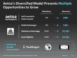 Mark Bertolini of Aetna at JP Morgan Healthcare 2014