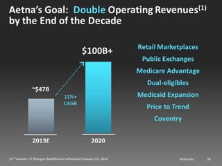 Mark Bertolini of Aetna at JP Morgan Healthcare 2014