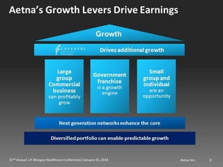 Mark Bertolini of Aetna at JP Morgan Healthcare 2014