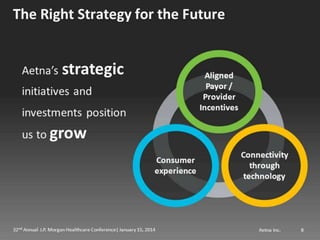 Mark Bertolini of Aetna at JP Morgan Healthcare 2014