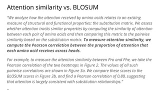 Attention similarity vs. BLOSUM
“We analyze how the attention received by amino acids relates to an existing
measure of structural and functional properties: the substitution matrix. We assess
whether attention tracks similar properties by computing the similarity of attention
between each pair of amino acids and then comparing this metric to the pairwise
similarity based on the substitution matrix. To measure attention similarity, we
compute the Pearson correlation between the proportion of attention that
each amino acid receives across heads.
For example, to measure the attention similarity between Pro and Phe, we take the
Pearson correlation of the two heatmaps in Figure 2. The values of all such
pairwise correlations are shown in Figure 3a. We compare these scores to the
BLOSUM scores in Figure 3b, and ﬁnd a Pearson correlation of 0.80, suggesting
that attention is largely consistent with substitution relationships.”
 