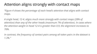 Attention aligns strongly with contact maps
“Figure 4 shows the percentage of each head’s attention that aligns with contact
maps.
A single head, 12-4, aligns much more strongly with contact maps (28% of
attention) than any of the other heads (maximum 7% of attention). In cases where
the attention weight in head 12-4 is greater than 0.9, the alignment increases to
76%.
In contrast, the frequency of contact pairs among all token pairs in the dataset is
1.3%.”
 