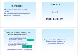 ABILITA’

DISABILITA’
Incapacità a stabilizzare una routine di
azioni
L’allenamento non produce gli effetti attesi
Non scatta l’automatismo

diversa da

INTELLIGENZA

Quali effetti genera la disabilità sul
processo di apprendimento
* le condizioni di partenza impediscono
all’esperienza di depositare una traccia e
successivamente di rinforzarla

casa

* il bambino si dimostra particolarmente
sensibile alle variazioni, anche piccole, per cui
non riconosce come comparabili situazioni
anche molto simili
A aaa a
* l’allenamento

non sortisce gli effetti attesi

Leggere è una abilità stabilizzata come
nuotare andare in bicicletta (è un
apprendimento procedurale)

 