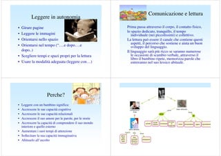 Leggere in autonomia

Comunicazione e lettura

Girare pagine
Leggere le immagini
Orientarsi nello spazio
Orientarsi nel tempo (“….e dopo….e
dopo..)
• Scegliere tempi e spazi propri per la lettura
• Usare la modalità adeguata (leggere con…)

Prima passa attraverso il corpo, il contatto fisico,
lo spazio dedicato, tranquillo, il tempo
individuale (nei piccolissimi) e collettivo.
La lettura può essere il canale che contiene questi
aspetti, il percorso che sostiene e aiuta un buon
sviluppo del linguaggio.
Il linguaggio sarà più ricco se saranno numerose
le occasioni di scambio verbale, attraverso il
libro il bambino ripete, memorizza parole che
entreranno nel suo lessico abituale.

Perche?

EDUCAZIONE ALL’ASCOLTO

•
•
•
•

•
•
•
•
•

Leggere con un bambino significa:
Accrescere le sue capacità cognitive
Accrescere le sue capacità relazionali
Accrescere il suo amore per le parole, per le storie
Accrescere la capacità di comprendere il suo mondo
interiore e quello esterno
• Aumentare i suoi tempi di attenzione
• Sollecitare la sua capacità immaginativa
• Abituarlo all’ascolto

 