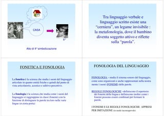 CASA

II°

Tra linguaggio verbale e
linguaggio scritto esiste una
“cerniera”, un legame invisibile :
la metafonologia, dove il bambino
diventa soggetto attivo e riflette
sulla “parola”.

Atto di II°simbolizzazione

FONETICA E FONOLOGIA

FONOLOGIA DEL LINGUAGGIO

La fonetica è la scienza che studia i suoni del linguaggio
articolato in quanto entità fisiche e quindi dal punto di
vista articolatorio, acustico e uditivo-percettivo.

FONOLOGIA – studia il sistema sonoro del linguaggio,
come sono organizzati e anche rappresentati nella nostra
mente i suoni (FONEMI) delle parole.

La fonologia è la scienza che studia come i suoni del
linguaggio si raggruppino in classi (fonemi) con la
funzione di distinguere le parole tra loro nelle varie
lingue (es.torta-porta)

REGOLE FONOLOGICHE –definiscono il repertorio
dei fonemi della lingua e definiscono inoltre come i
fonemi possono essere combinati per formare le
parole.
I FONEMI E LE REGOLE FONOLOGICHE APPRESI
PER IMITAZIONE (in modo inconsapevole)

 