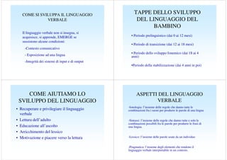 COME SI SVILUPPA IL LINGUAGGIO
VERBALE
Il linguaggio verbale non si insegna, si
acquisisce, si apprende, EMERGE se
sussistono alcune condizioni:

TAPPE DELLO SVILUPPO
DEL LINGUAGGIO DEL
BAMBINO
• Periodo prelinguistico (dai 0 ai 12 mesi)
• Periodo di transizione (dai 12 ai 18 mesi)

-Contesto comunicativo
- Esposizione ad una lingua

• Periodo dello sviluppo fonemico (dai 18 ai 4
anni)

-Integrità dei sistemi di input e di output
•Periodo della stabilizzazione (dai 4 anni in poi)

COME AIUTIAMO LO
SVILUPPO DEL LINGUAGGIO
• Recuperare e privilegiare il linguaggio
verbale
• Lettura dell’adulto
• Educazione all’ascolto
• Arricchimento del lessico
• Motivazione e piacere verso la lettura

ASPETTI DEL LINGUAGGIO
VERBALE
-fonologia: l’insieme delle regole che danno tutte le
combinazioni fra i suoni per produrre le parole di una lingua
-Sintassi: l’insieme delle regole che danno tutte e solo le
combinazioni possibili fra le parole per produrre le frasi di
una lingua.
-Lessico: l’insieme delle parole usate da un individuo
-Pragmatica: l’insieme degli elementi che rendono il
linguaggio verbale interpretabile in un contesto.

 