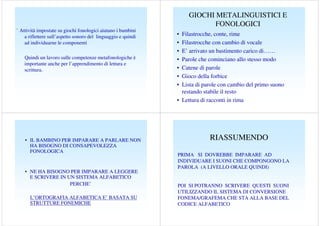 .

GIOCHI METALINGUISTICI E
FONOLOGICI
Attività impostate su giochi fonologici aiutano i bambini
a riflettere sull’aspetto sonoro del linguaggio e quindi
ad individuarne le componenti
Quindi un lavoro sulle competenze metafonologiche è
importante anche per l’apprendimento di lettura e
scrittura.

• IL BAMBINO PER IMPARARE A PARLARE NON
HA BISOGNO DI CONSAPEVOLEZZA
FONOLOGICA

• NE HA BISOGNO PER IMPARARE A LEGGERE
E SCRIVERE IN UN SISTEMA ALFABETICO
PERCHE’
L’ORTOGRAFIA ALFABETICA E’ BASATA SU
STRUTTURE FONEMICHE

•
•
•
•
•
•
•

Filastrocche, conte, rime
Filastrocche con cambio di vocale
E’ arrivato un bastimento carico di……
Parole che cominciano allo stesso modo
Catene di parole
Gioco della forbice
Lista di parole con cambio del primo suono
restando stabile il resto
• Lettura di racconti in rima

RIASSUMENDO
PRIMA SI DOVREBBE IMPARARE AD
INDIVIDUARE I SUONI CHE COMPONGONO LA
PAROLA (A LIVELLO ORALE QUINDI)

POI SI POTRANNO SCRIVERE QUESTI SUONI
UTILIZZANDO IL SISTEMA DI CONVERSIONE
FONEMA/GRAFEMA CHE STA ALLA BASE DEL
CODICE ALFABETICO

 