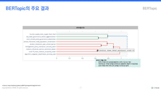 [사이람 커넥트] 문맥을 이해하고, 눈으로 읽는 토픽 분석: BERTopic&LDAvis | PDF