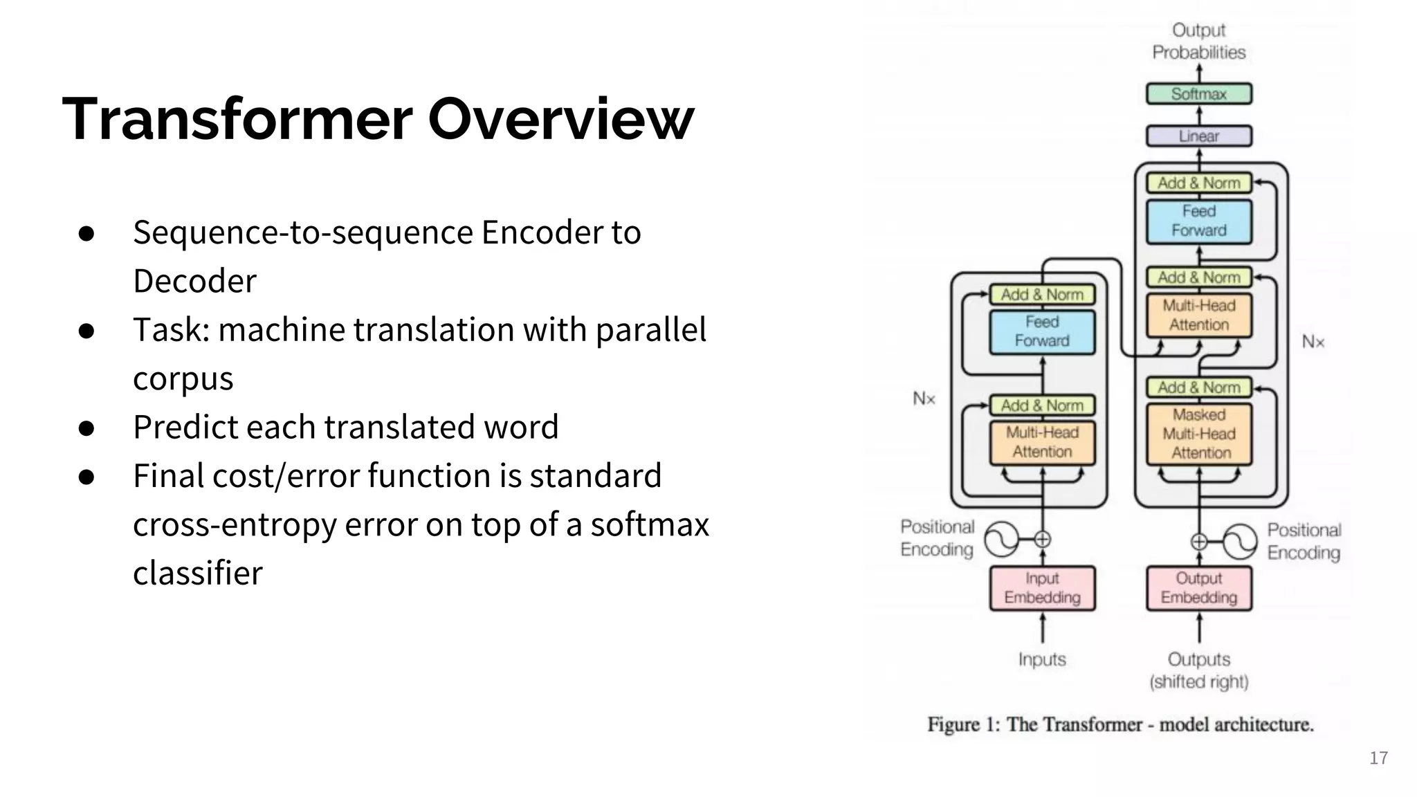 BERT: Bidirectional Encoder Representations from Transformers | PPT