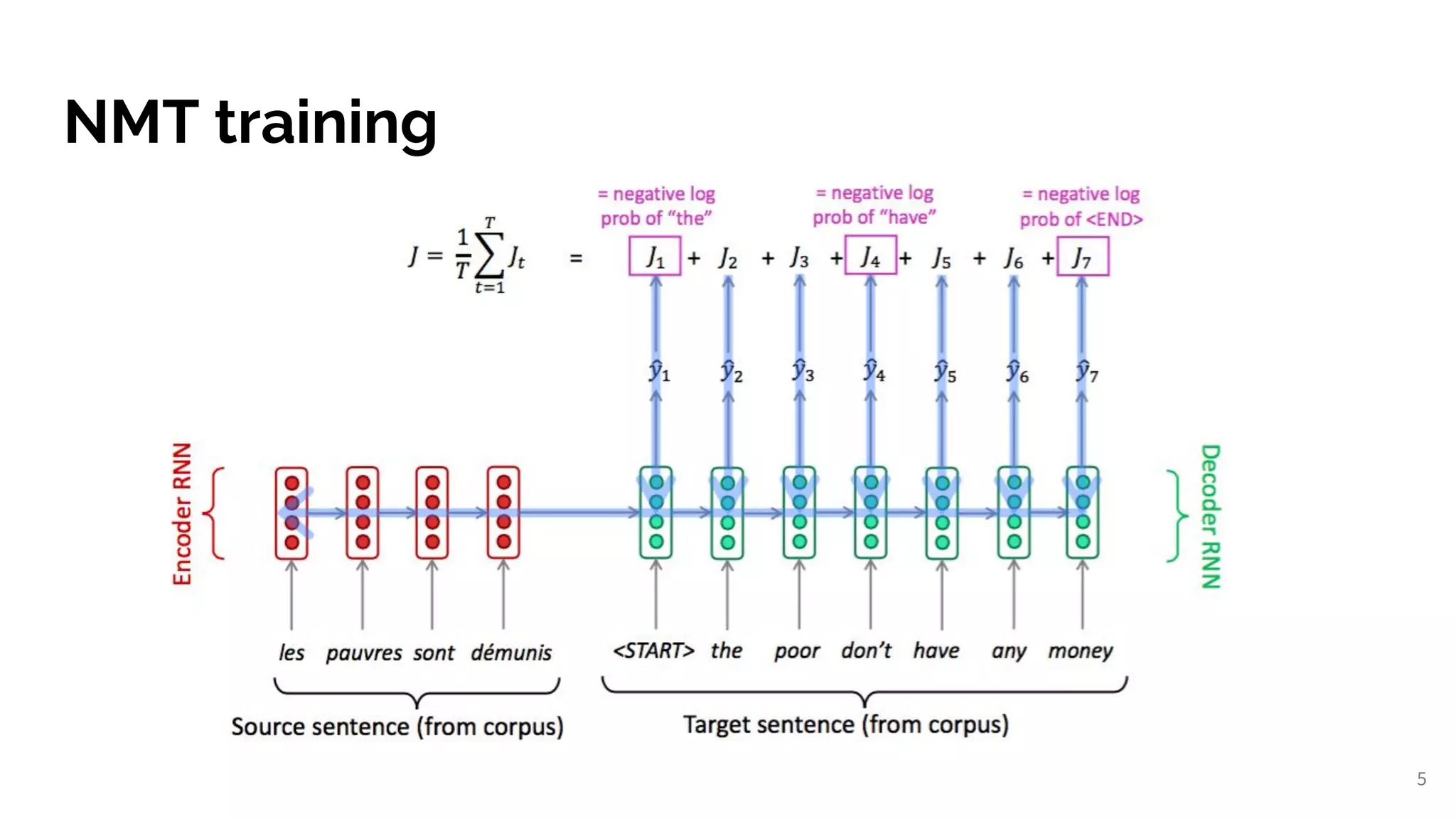 BERT: Bidirectional Encoder Representations from Transformers | PDF