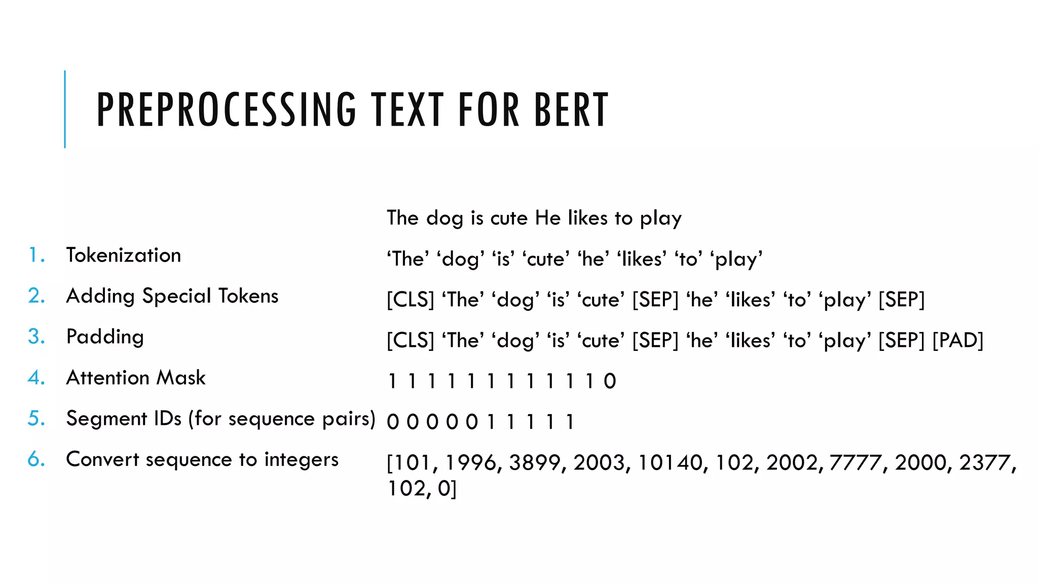 PREPROCESSING TEXT FOR BERT
1. Tokenization
2. Adding Special Tokens
3. Padding
4. Attention Mask
5. Segment IDs (for sequence pairs)
6. Convert sequence to integers
The dog is cute He likes to play
‘The’ ‘dog’ ‘is’ ‘cute’ ‘he’ ‘likes’ ‘to’ ‘play’
[CLS] ‘The’ ‘dog’ ‘is’ ‘cute’ [SEP] ‘he’ ‘likes’ ‘to’ ‘play’ [SEP]
[CLS] ‘The’ ‘dog’ ‘is’ ‘cute’ [SEP] ‘he’ ‘likes’ ‘to’ ‘play’ [SEP] [PAD]
1 1 1 1 1 1 1 1 1 1 1 0
0 0 0 0 0 1 1 1 1 1
[101, 1996, 3899, 2003, 10140, 102, 2002, 7777, 2000, 2377,
102, 0]
 