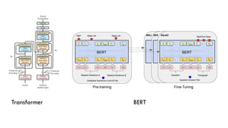 BERT Finetuning Webinar Presentation | PDF