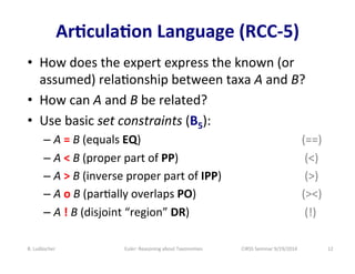 Ar:cula:on 
Language 
(RCC-­‐5) 
• How 
does 
the 
expert 
express 
the 
known 
(or 
assumed) 
relaaonship 
between 
taxa ...