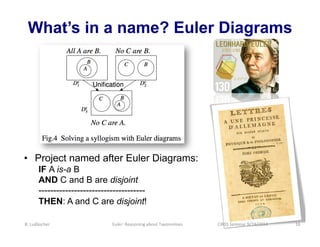 What’s in a name? Euler Diagrams 
• Project named after Euler Diagrams: 
IF A is-a B 
AND C and B are disjoint 
----------...