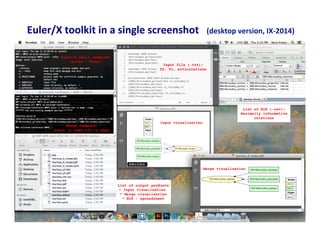 Euler/X 
toolkit 
in 
a 
single 
screenshot 
(desktop 
version, 
IX-­‐2014) 
 