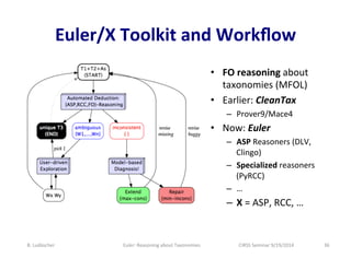 Euler/X 
Toolkit 
and 
Workflow 
• FO 
reasoning 
about 
taxonomies 
(MFOL) 
• Earlier: 
CleanTax 
– Prover9/Mace4 
• Now:...