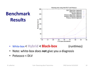 Benchmark 
Results 
• White-­‐box 
< 
Hybrid 
< 
Black-­‐box 
(runames) 
• Note: 
white-­‐box 
does 
not 
give 
you 
a 
di...