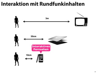 Interaktion mit Rundfunkinhalten

                         3m




            50cm



                Interaktives
                 Fernsehen
         10cm




                                   22
 