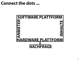 Connect the dots ...


        SOFTWARE PLATTFORM
        ANBIETER




                               INHALTE
        HARDWARE PLATTFORM
                   NACHFRAGE

                                         30
 