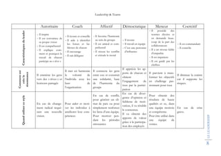 Bertrand Meslier Leadership