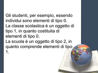 Gli studenti, per esempio, essendo
individui sono elementi di tipo 0.
La classe scolastica è un oggetto di
tipo 1, in quanto costituita di
elementi di tipo 0.
La scuola è un oggetto di tipo 2, in
quanto comprende elementi di tipo
1.
 