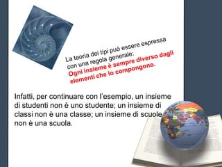 Infatti, per continuare con l’esempio, un insieme
di studenti non è uno studente; un insieme di
classi non è una classe; un insieme di scuole
non è una scuola.
 