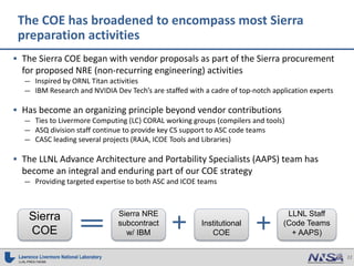 The Sierra Supercomputer: Science and Technology on a Mission | PDF