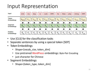 Cls Encoding An Introduction to Pre-training General Language Representations | PDF