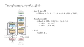 Transformerのモデル構造
• Add & Norm層
• 前層のインプットとアウトプットを加算して正規化
• FeedForward層
• 2層の全結合層で特徴変換しているだけ
• １層目：(300, 1024)
• ２層目：(1024, 300)
• N=6
• 6回繰り返し
(1, 256, 300)
(1, 256, 300)
(1, 256)
(1, 256, 300)
(1, 256, 300)
 