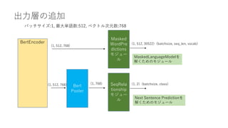 出力層の追加
Bert
Pooler
BertEncoder
バッチサイズ:1, 最大単語数:512, ベクトル次元数:768
(1, 512, 768)
(1, 768)
(1, 512, 768)
Masked
WordPre
dictions
モジュー
ル
SeqRela
tionship
モジュー
ル
(1, 512, 30522) (batchsize, seq_len, vocab)
(1, 2) (batchsize, class)
MaskedLanguageModelを
解くためのモジュール
Next Sentence Predictionを
解くためのモジュール
 