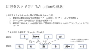 翻訳タスクで考えるAttentionの概念
• 翻訳タスクでのAttention層の処理内容（ざっくり）
1. 翻訳前と翻訳後の2つの文章のベクトル表現をインプットとして受け取る
2. 2つの文章の各単語同士の関連度を計算する
3. 翻訳前文章のベクトル表現に対して関連度を加重和したものをアウトプットとして出
力する
• 各単語同士の関連度（Attention Weight）
have
I a cat
は
私 猫 を 飼って いる
翻訳前
翻訳後
0.7
0.1 0.2 0.1
※猫以外の単語も翻訳前の各単語
に対しての関連度を計算
 