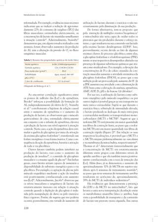 Metabolismo do lactato Bertuzzi et al.
228
reformulada. Por exemplo, evidências mais recentes
indicaram que ao induzir a redução de aproxima-
damente 22% do consumo de oxigênio ( O2
) das
fibras musculares estimuladas eletricamente, as
concentrações de lactato são mantidas semelhantes
à situação controle10
. Adicionalmente, Stainsby11
demonstrou que, em alguns estudos realizados com
animais, foram observados aumentos da produção
do AL sem a alteração da pressão de O2
no fluxo
sangüíneo muscular.
Tabela 1. Resumo das propriedades químicas do ácido lático
Nome químico ácido 2-hidroxipropanoico
Fórmula química CH3
-CHOH-COOH
Peso molecular (g⋅mol-1
) 89,0
Solubilidade 	 água, etanol, éter etíl
pKa (37o
C)	 3,87
Calor de combustão 321 kcal⋅mol-1
(Adaptado de Robergs et al.7
).
Ao encontrar correlação significativa entre
os pontos de inflexão das [La-
] e de epinefrina,
Brooks12
reforçou a possibilidade da formação do
AL independentemente da oferta de O2
. Stainsby
et al.13
corroboraram a hipótese de relação causal
entre o aumento de epinefrina e o aumento da
produção de lactato, ao observarem que o músculo
gastrocnêmio de cães, estimulado eletricamente
em conjunto com a infusão de epinefrina, elevava
a produção de lactato em nível superior à situação
controle. Neste caso, a ação da epinefrina deve esti-
mular a quebra do glicogênio por meio da ativação
da enzima glicogênio fosforilase13
, transferindo um
fosfato inorgânico à sua forma inativa. Como con-
seqüência da ação da epinefrina, haveria a ativação
de toda a via glicolítica.
Outros fatores também podem interferir na
produção do lactato, tais como o aumento da
produção de insulina14
, o conteúdo de glicogênio
muscular e o consumo agudo de glicose15
. Em linhas
gerais, esses fatores seriam capazes de aumentar a
disponibilidade do substrato energético para a via
glicolítica. Por exemplo, a captação de glicose pelo
músculo esquelético mediante a ação da insulina
está positivamente correlacionada com aumento
nas [La-
]14
. Adicionalmente, Jacobs16
observou que
os níveis musculares e sangüíneos de lactato são
estatisticamente menores em relação à situação
controle quando a depleção de glicogênio é indu-
zida pela manipulação de dieta ou pelo exercício
físico vigoroso. Porém, ele sugeriu que isso poderia
ocorrer, possivelmente, em virtude do aumento da
utilização do lactato durante o exercício e não ne-
cessariamente pela diminuição da sua produção.
De forma alternativa, tem-se proposto que
pela interação de múltiplos eventos bioquímicos3
a mitocôndria não seria capaz de oxidar todos os
piruvatos que são produzidos durante o esforço in-
tenso, o que resultaria na sua conversão em lactado
pela enzima lactato desidrogenase (LDH)6
. Isso,
provavelmente, ocorre devido ao fato de algumas
enzimas chaves do processo glicolítico, entre elas,
a glicogênio fosforilase e a fosfofrutoquinase (PFK),
terem os seus respectivos desempenhos alterados na
presença de algumas substâncias químicas que atu-
am como sinalizadores. Por exemplo, a elevação das
concentrações de Pi e de cálcio oriundas da con-
tração muscular aumenta a atividade enzimática da
glicogênio fosforilase (PHOS), ao passo que a sua
inibição pode ser provocada pelo aumento de H+
. Já
a PFK aumenta sua atividade com a diminuição de
ATP, bem como a elevação da amônia, epinefrina,
AMP, ADP, Pi, pH e da frutose 1,6 difosfato2
.
Por sua vez, a utilização do lactato como subs-
trato energético pelo músculo esquelético ou por
outros órgãos é possível graças ao seu transporte no
meio intra e extracelular. Supõe-se que durante o
exercício físico, sobretudo de intensidade elevada,
o lactato produzido se desloque do meio intra para
o extracelular mediante os transportadores mono-
carboxilatos (MCT1 e MCT4)17
. Sugere-se que a
isoforma MCT1 está presente em maior quantidade
nas fibras de contração lenta, ao passo que a isofor-
ma MCT4 está em maior quantidade nas fibras de
contração rápida (Figura 2)14
. Em relação as suas
respectivas localizações, é provável que o MCT1 e
o MCT4 estejam preferencialmente no sarcolema
e na membrana da mitocôndria, respectivamente18
.
Thomas et al.17
detectaram transversalmente que
a concentração de MCT1 era estatisticamente
diferente entre grupos com diferentes níveis de
aptidão aeróbia e que ela também estava positiva-
mente correlacionada com a taxa de remoção das
[La-
]. Além disso, já se demonstrou o aumento de
aproximadamente 32% do MCT4 em sujeitos sau-
dáveis após 6 semanas de treinamento resistido14
,
ao passo que nove semanas de treinamento aeróbio
resultaram no acréscimo de, aproximadamente,
78% do MCT1 de indivíduos sedentários18
.
Há evidências que demonstraram a presença
da LDH e da MCT1 na mitocôndria18
, fato que
levaria a uma nova interpretação da relação entre
os metabolismos anaeróbio lático e aeróbio, haja
vista a possibilidade de transporte e da conversão
do lactato em piruvato nessa organela. Em outras
 