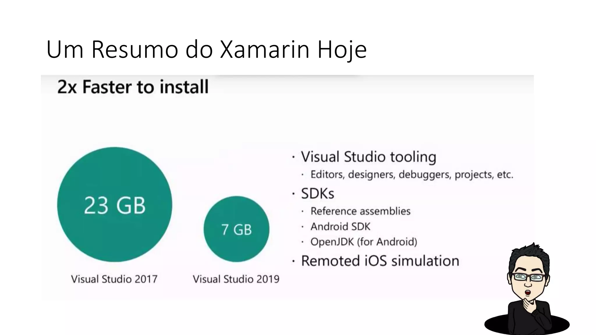 Um Resumo do Xamarin Hoje
 