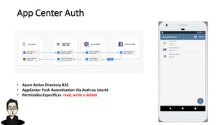 App Center Auth
• Azure Active Directory B2C
• AppCenter Push Autentication Via Auth ou UserId
• Permissões Especificas read, write e delete
 
