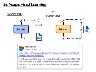 self-supervised learning and Bert from a | PPTX